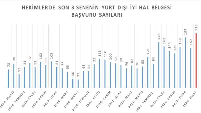Hekimler Göçü Mart TTB.jpg