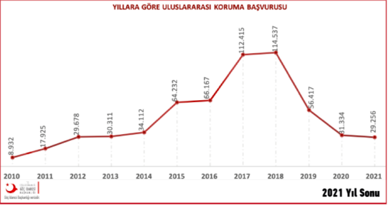 Uluslararası koruma.JPG