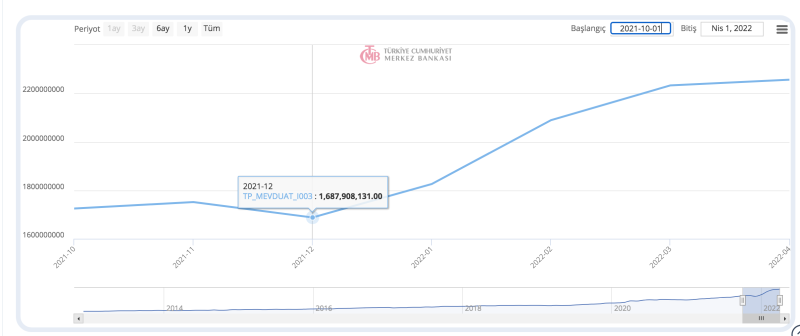 Ekran Resmi 2022-04-20 12.08.47.png