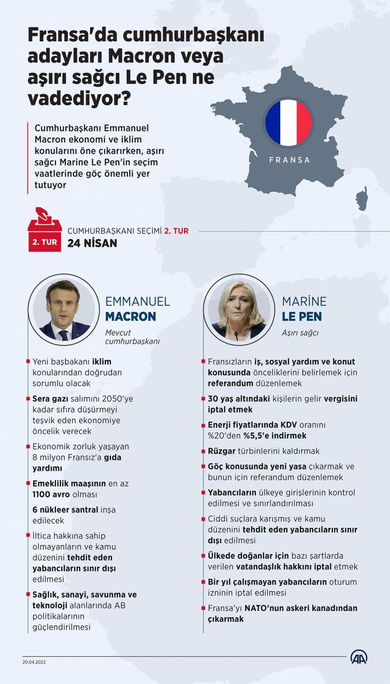 Macron ve Le Pen'in vaatleri.jpg