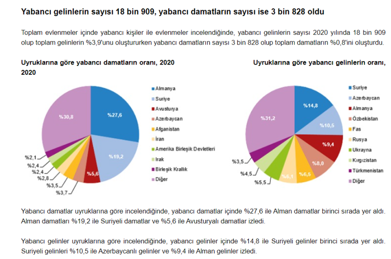 2020evlendirme.PNG