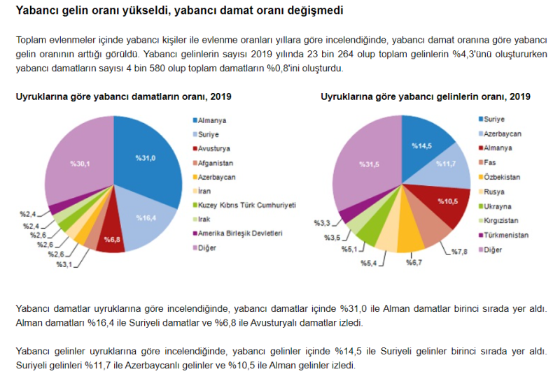 2019yılıevlendirme.PNG