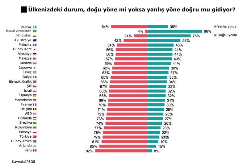 IPSOS Araştırma 1.jpg