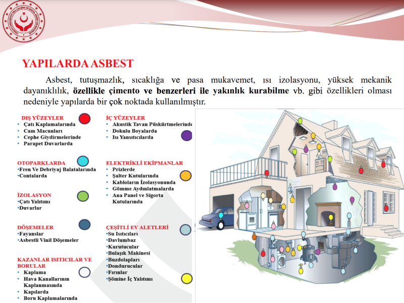 asbest yapılarda