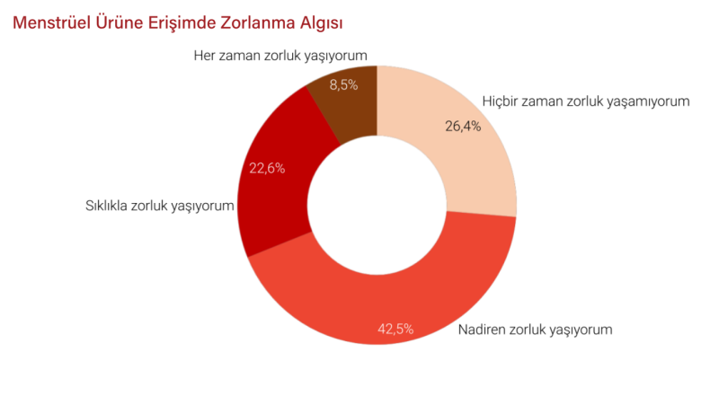 Ekran Resmi 2022-08-19 15.38.40.png