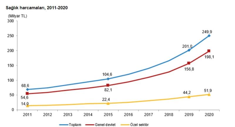 TÜİK- sağlık harcamaları.jpg