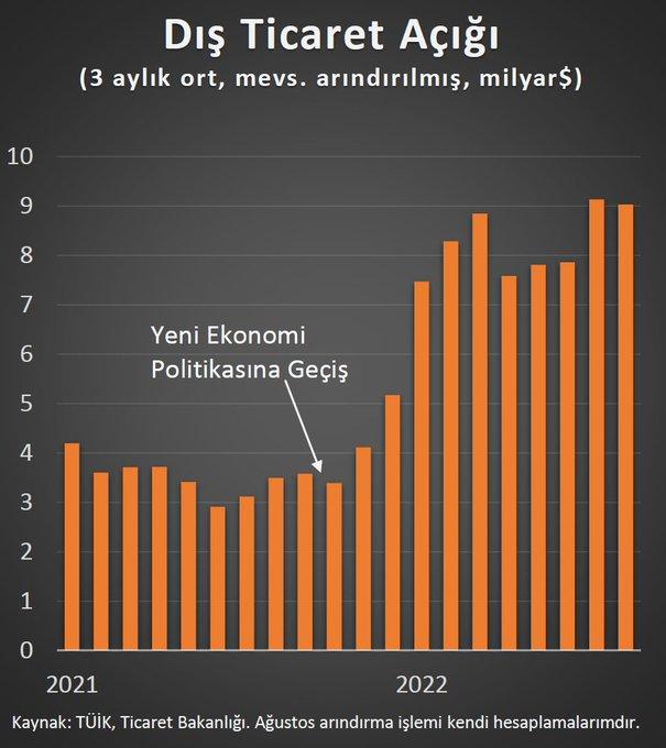 Dış ticaret açığı