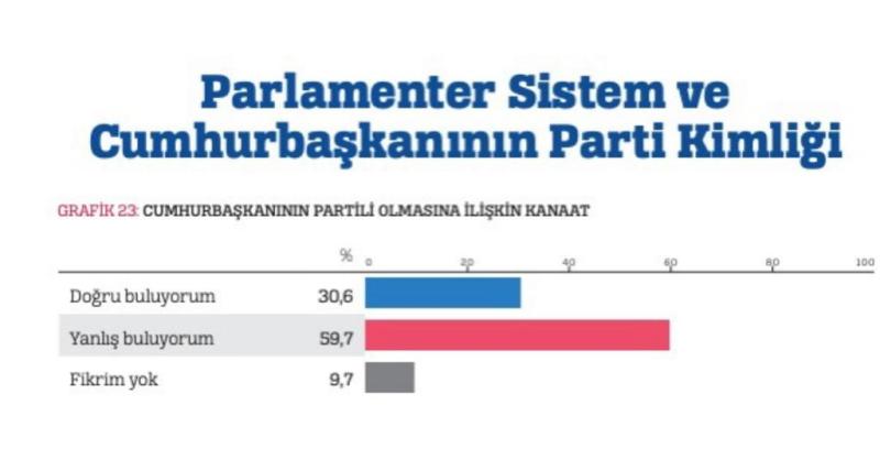 Ankara Enstitüsü araştırma 