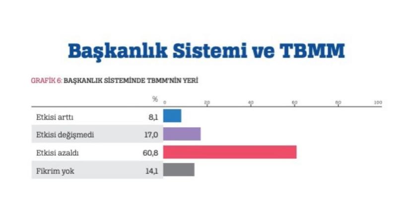 Ankara Enstitüsü Araştırma