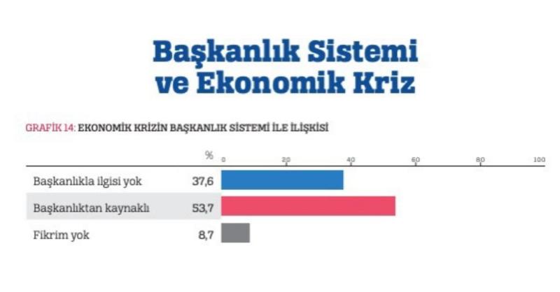 Ankara Enstitüsü Araştırma