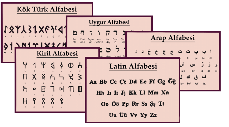 Türklerin kullandığı alfabeler.png