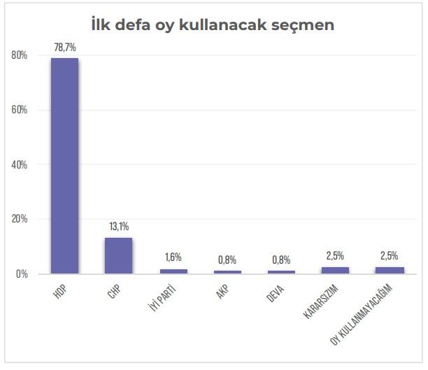 Anket