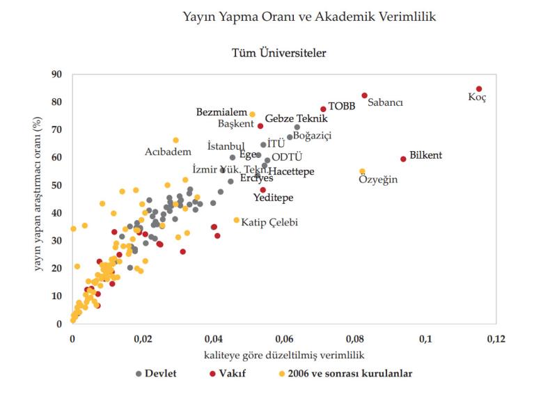 YayınYapmaOranı.jpg