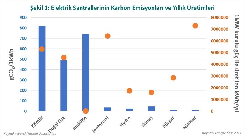 Karbon Emisyonları