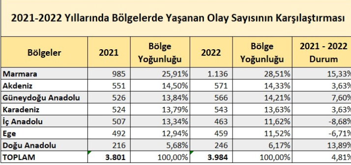 doğuanadoluistatistik.PNG