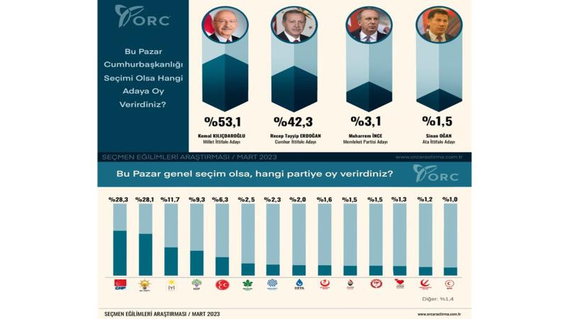 anket