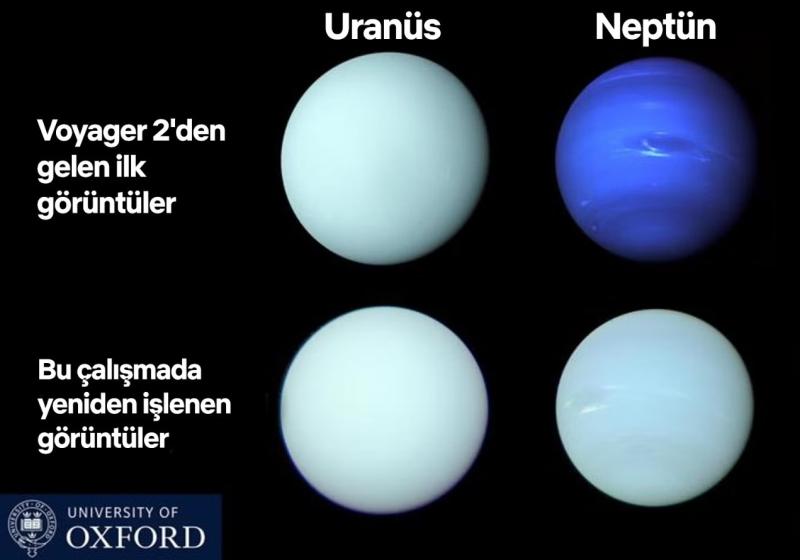 Uranüs ve Neptün