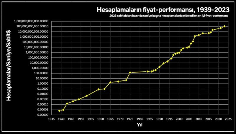 Grafik