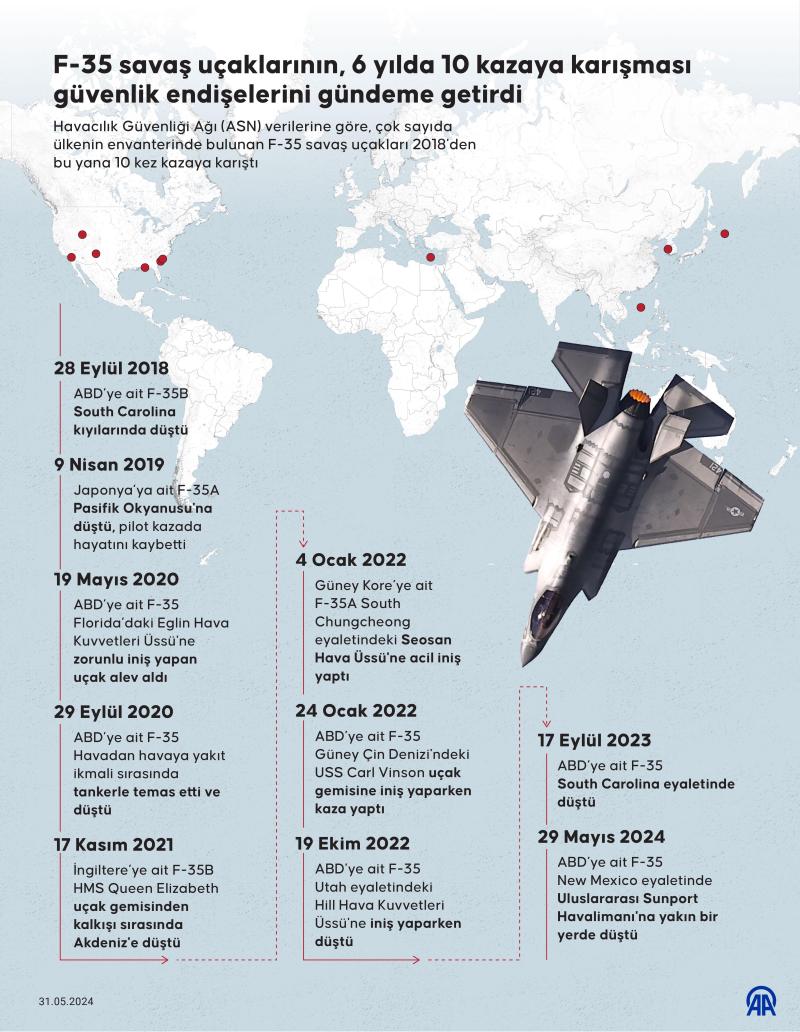 AA-20240531-34738828-34738827-F35_SAVAS_UCAKLARININ_6_YILDA_10_KAZAYA_KARISMASI_GUVENLIK_ENDISELERINI_GUNDEME_GETIRDI.jpg