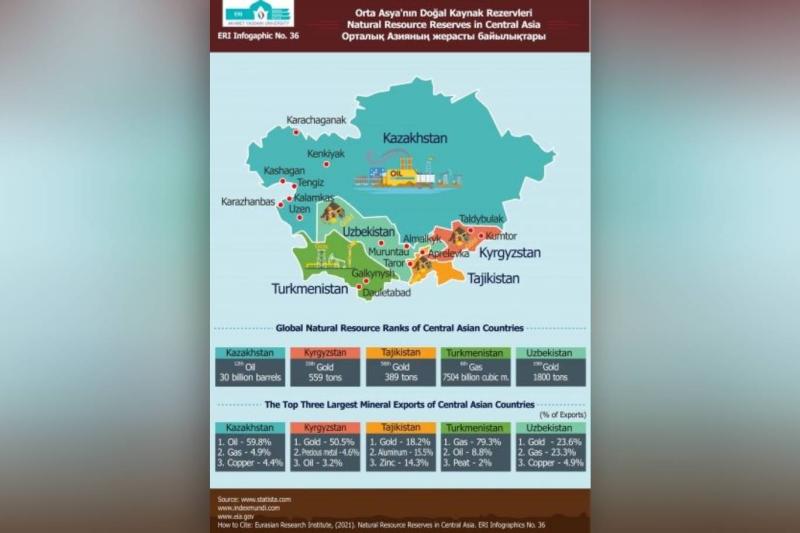 Kaynak: https://www.eurasian-research.org/infographic/?lang=tr 
