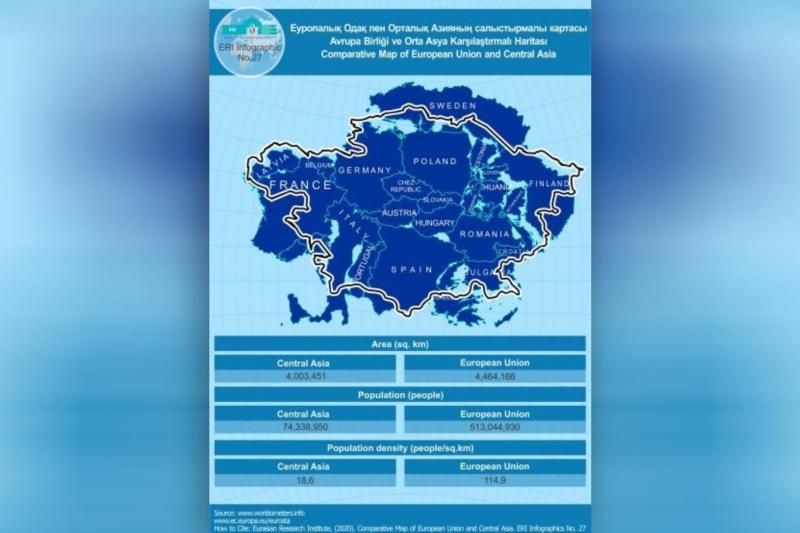 Kaynak: https://www.eurasian-research.org/infographic/?lang=tr 