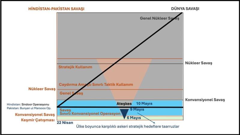 Hindistan-Pakistan ateşkesi