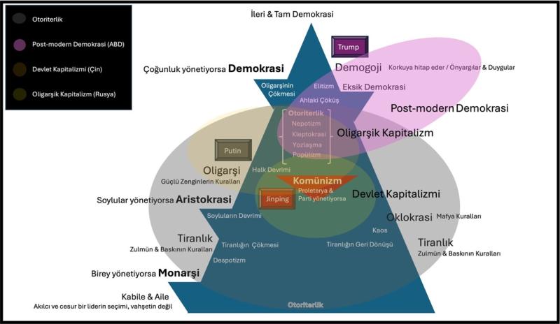 Politik analiz piramiti