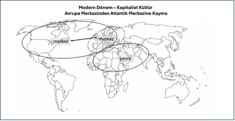Şekil 4. Modern kapitalist kültür (Batı) – merkez çevre ilişki