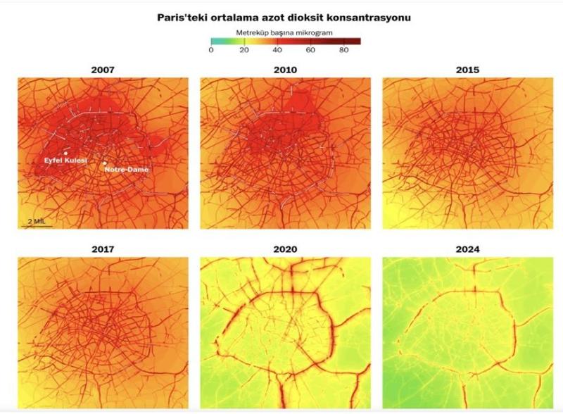 Şekil 2. Paris’te Ortalama Azot Dioksit (NO2) konsantrasyonu iyileşme değişimi