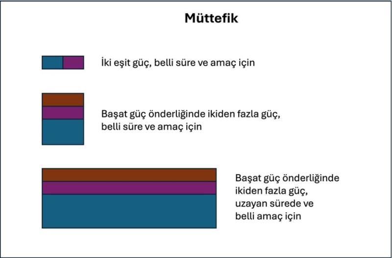 Müttefiklik çeşitleri