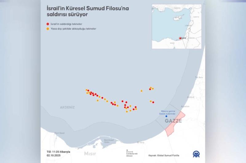 Sumud filosunun son konumu, 2. Ekim 2025