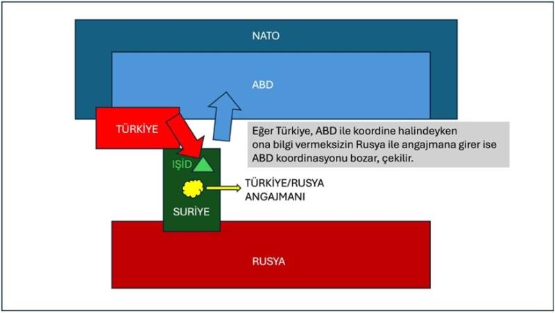 Şekil 2. Suriye, ABD’nin çekilmesi
