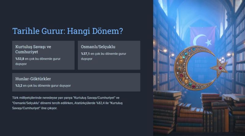 Tarihle gurur: Hangi dönem?