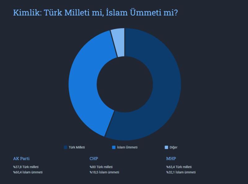 Kimlik: Türk milleti mi, İslam ümmeti mi?