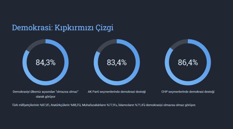 Demokrasi: Kıpkırmızı çizgi