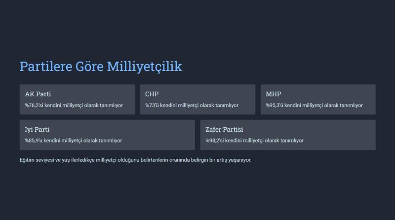 Partilere göre milliyetçilik