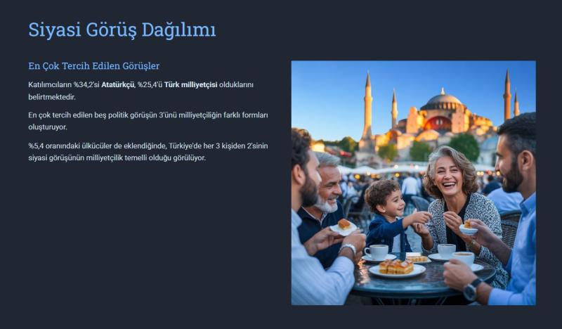 Siyasi görüş dağılımı