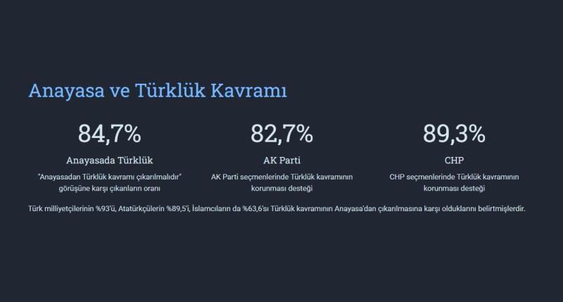 Anayasa ve Türklük kavramı