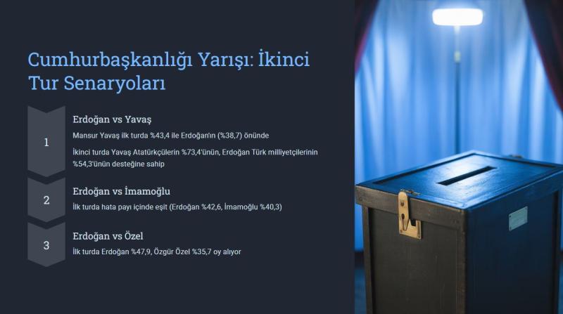 Cumhurbaşkanlığı yarışı: İkinci tur senaryoları