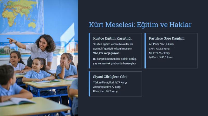 Kürt meselesi: Eğitim ve haklar