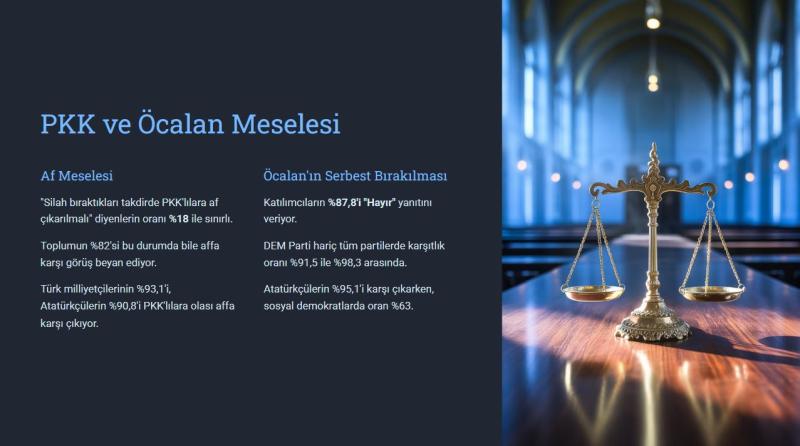 PKK ve Öcalan meselesi