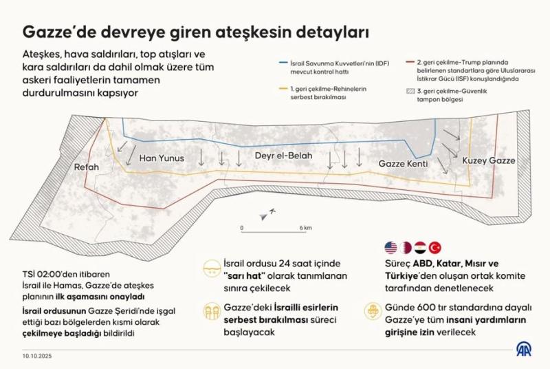 Gazze, İsrail'in çekilme hatları / Görsel: AA