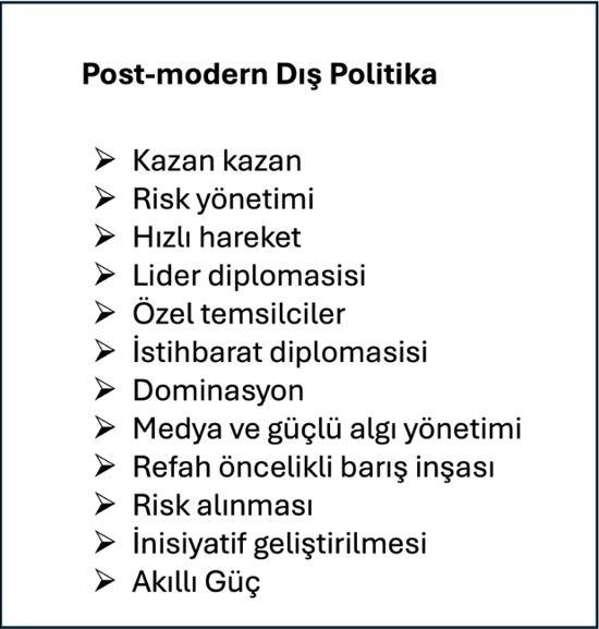 Günümüz dış politikasının özellikleri