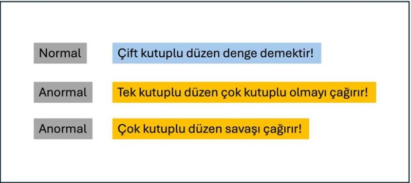 Kutuplar / Görsel: Gürsel Tokmakoğlu