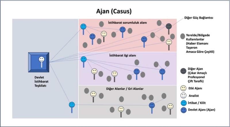 Ajan / Görsel: Gürsel Tokmakoğlu