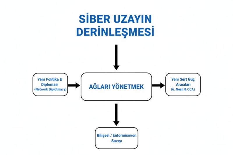 Ağları yönetmek (Gürsel Tokmakoğlu)