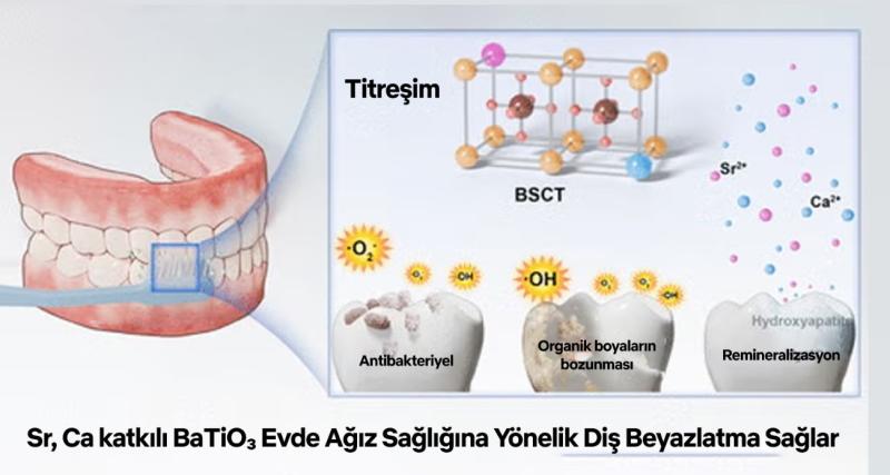 Diş beyazlatma tozu