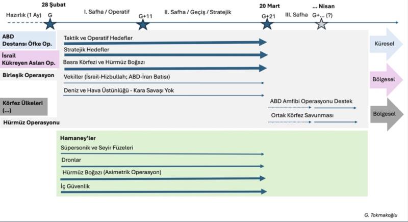 “İran savaşında yeni safha”da yer alan akış