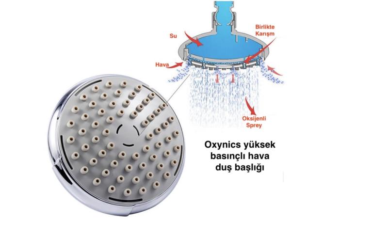Şekil 3. Duş başlığı 