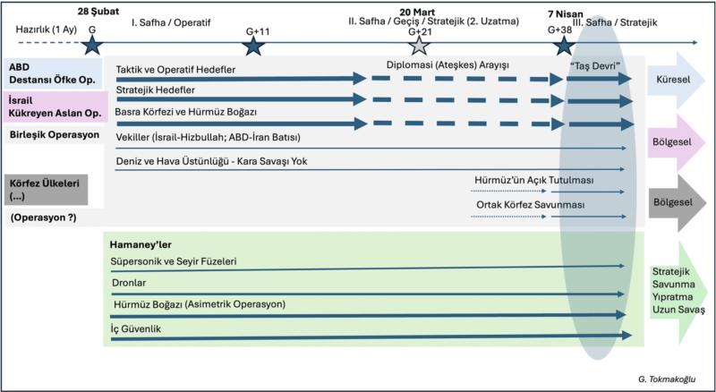 İran savaşının safhaları, III. safha: Trump’ın “taş devri” safhası